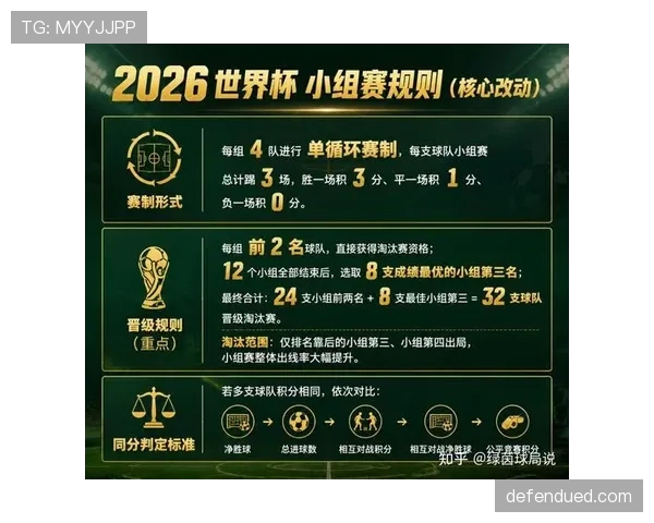 2026世界杯官方分组规则解析